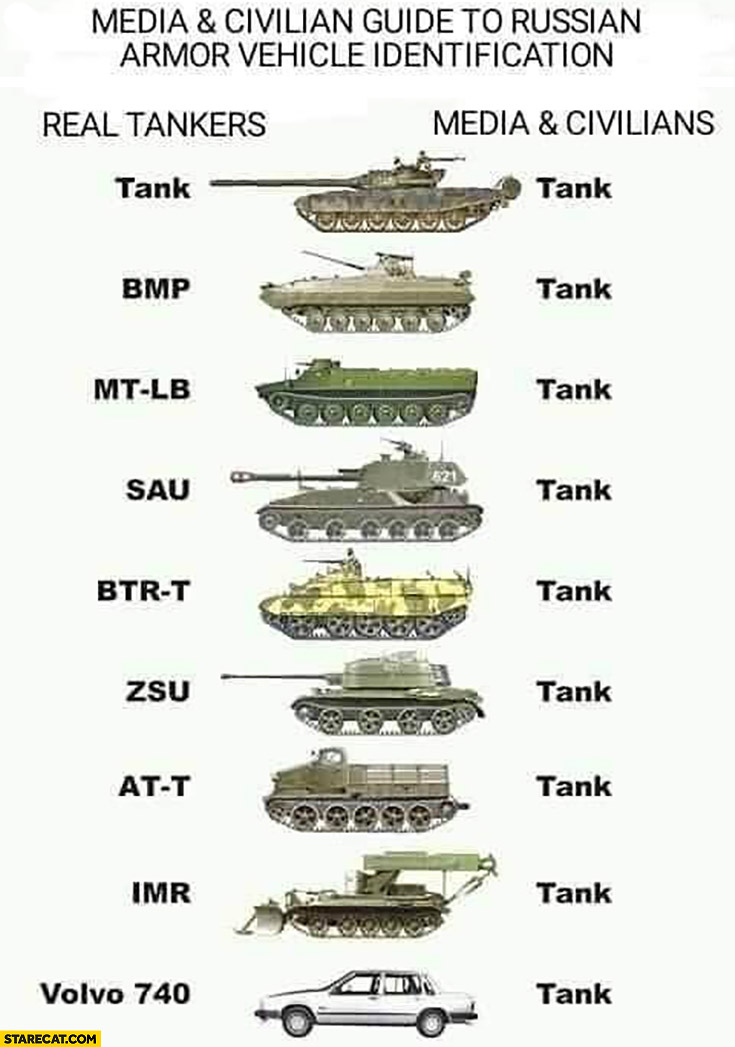 Media and civilian guide to Russian armor vehicle identification real tankers vs media everything is a tank