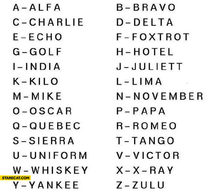 Military alphabet codenames
