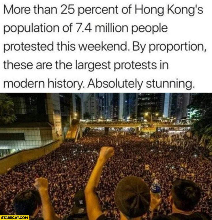 More than 25% percent of Hong-Kong’s population protested this weekend by proportion these are the largests protests in modern history absolutely stunning