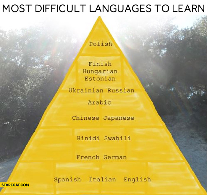 Most difficult languages to learn