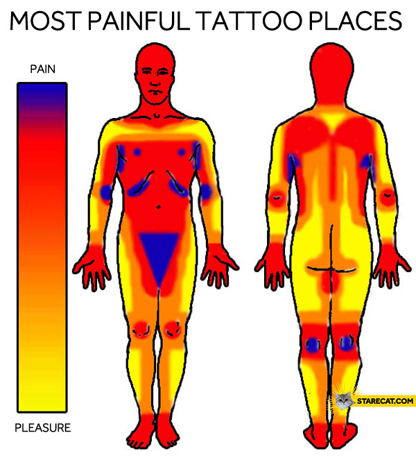 Most painful tattoo places