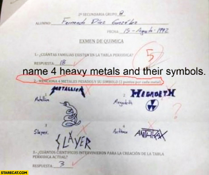 Name 4 heavy metals and their symbols Metallica Slayer Megadeath Anthrax