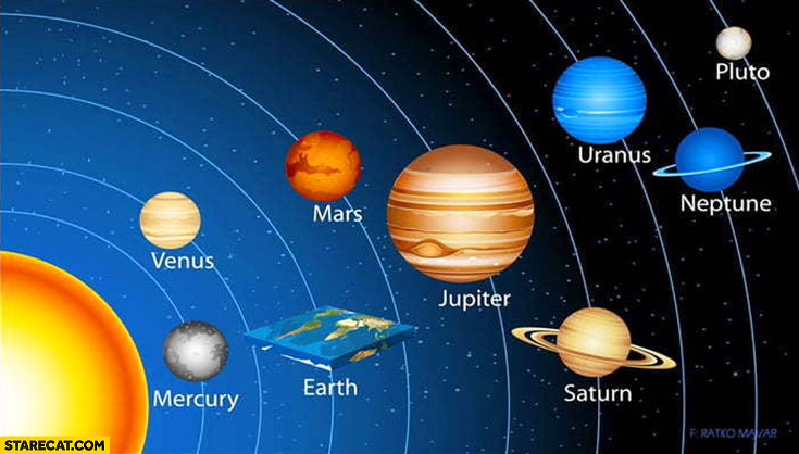 New version of solar system with flat earth