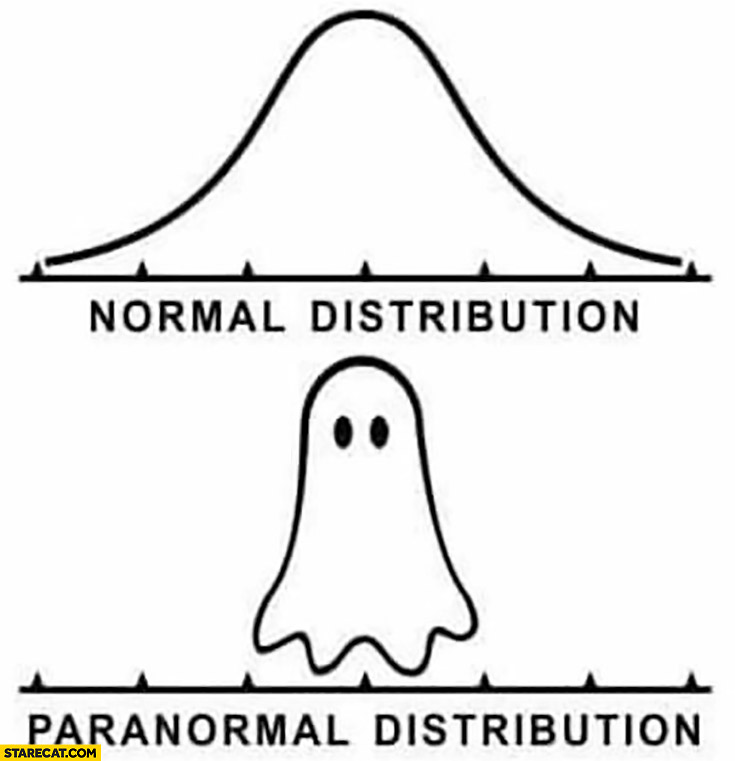 Normal distribution vs paranormal distribution ghost
