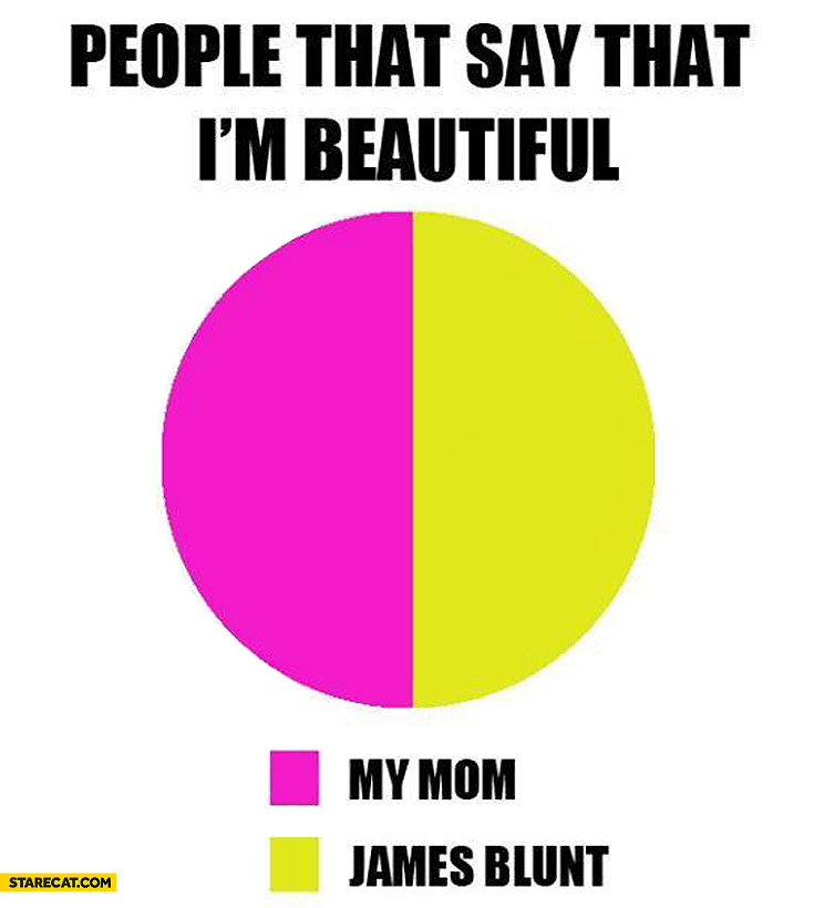 People that say that I’m beautiful my mom James Blunt