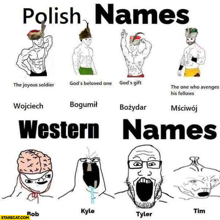 Polish names vs western names comparison Wojciech, Bogumił, Bożydar, Mściwój