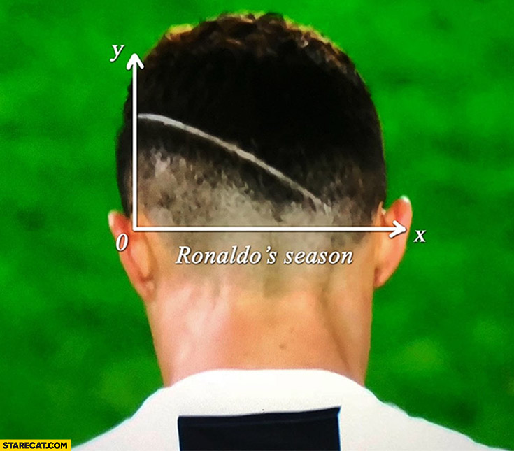 Ronaldo’s season graph just as his haircut