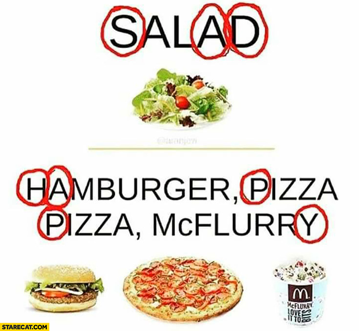 Salad = sad, hamburger, pizza, pizza, McFlurry = happy playing with letters