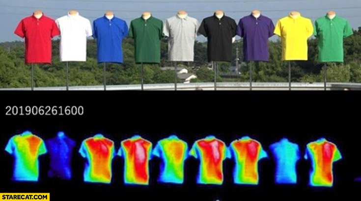Shirt colors and their temperature in the sun