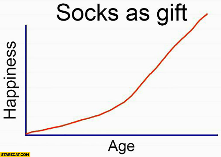 Socks as a gift age happiness graph