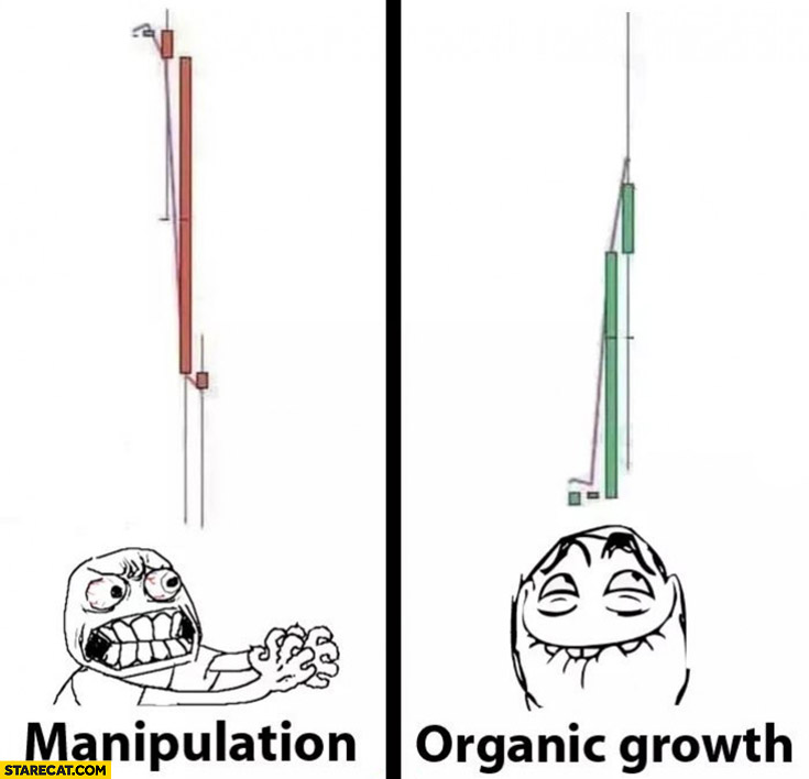 Stock market falling manipulation growing organic growth
