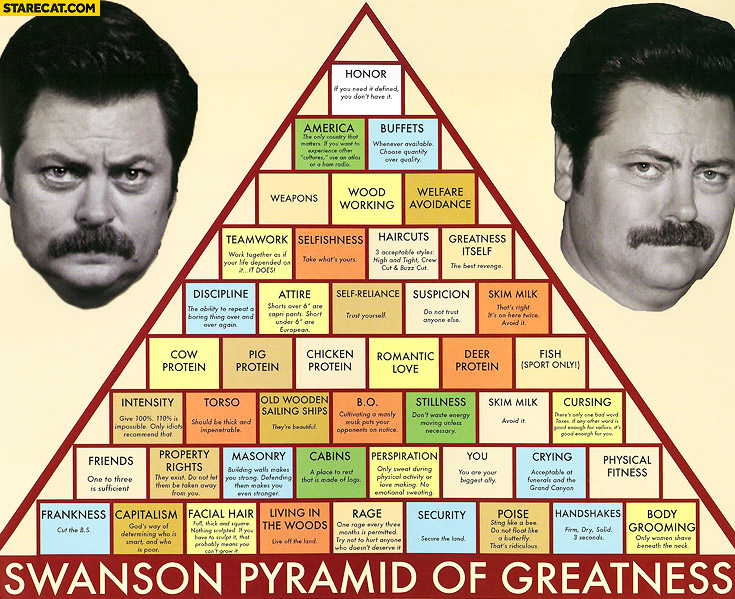 Swanson Pyramid of greatness