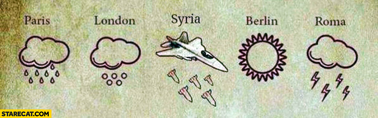 Syria weather forecast bombing