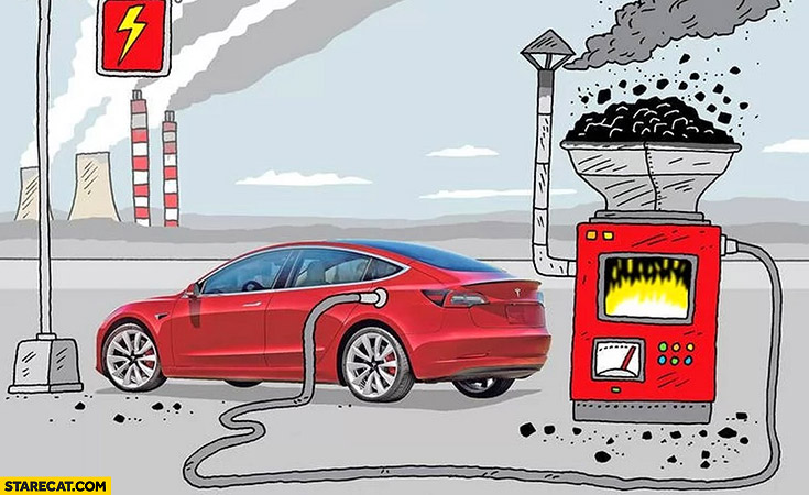 Tesla electric car really powered by burning coal illustration