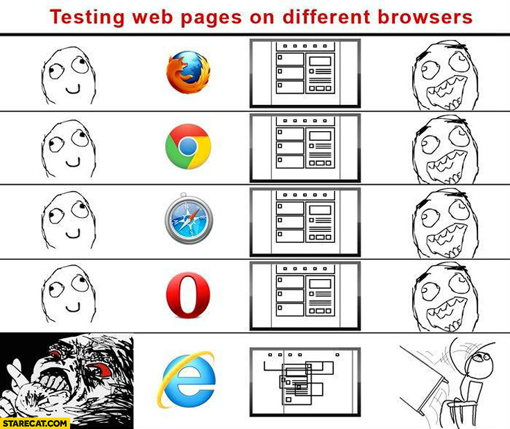 Testing web pages on different browsers Internet Explorer fail throwing table meme