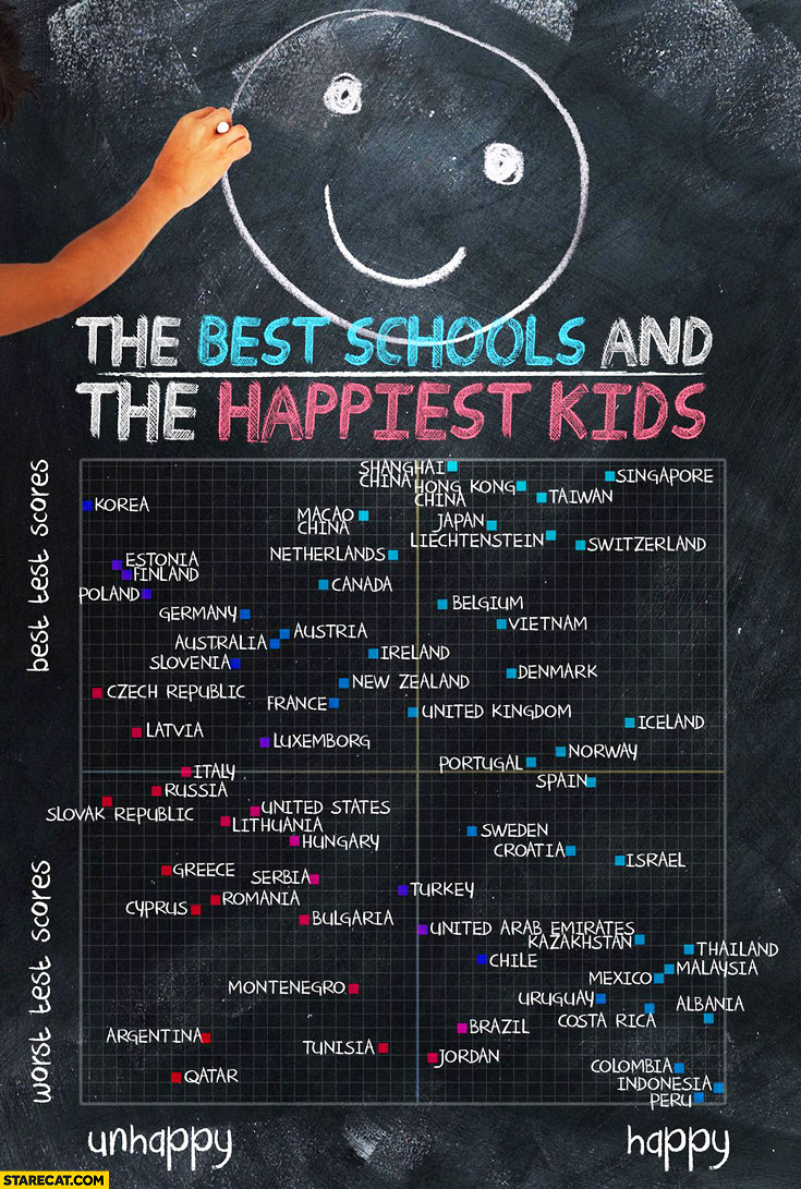 The best schools and the happiest kids: infographic. Test scores, happiness levels