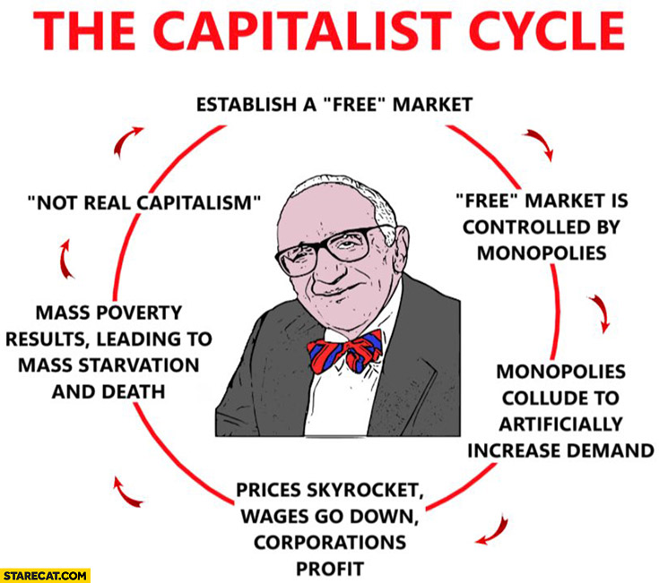The capitalists cycle establish a free market not real capitalism