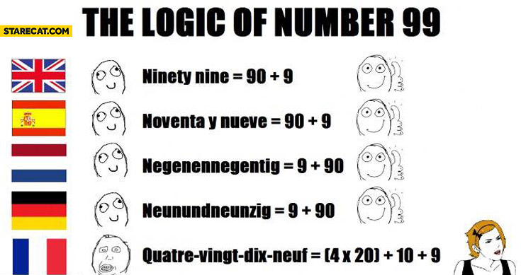 The logic of number 99 languages