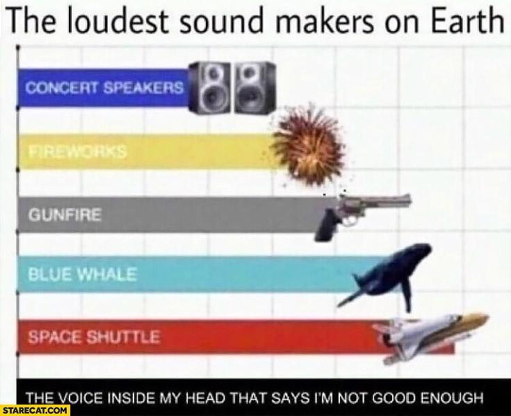 The loudest sound makers on earth graph: the voice inside my head that says I’m not good enough