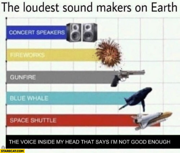 The loudest sound makers on earth: the voice inside my head that says I’m not good enough graph