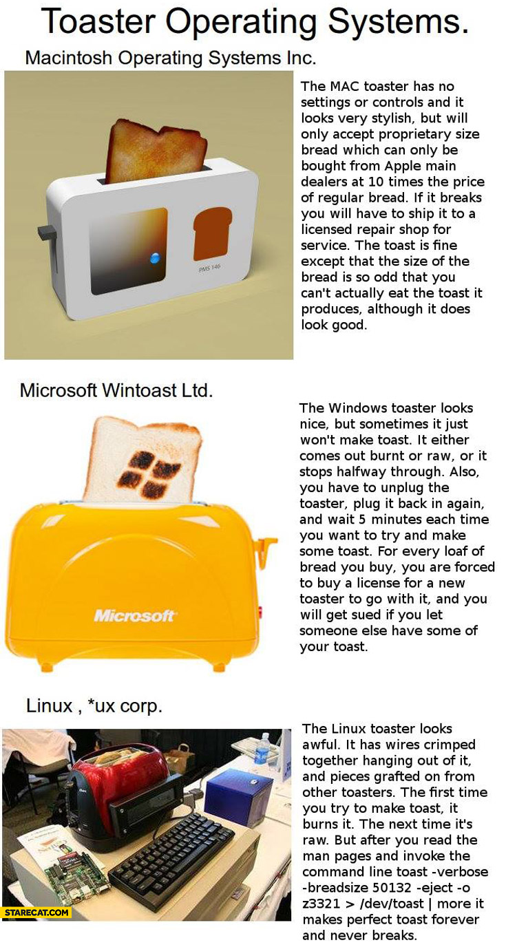 Toaster operating systems