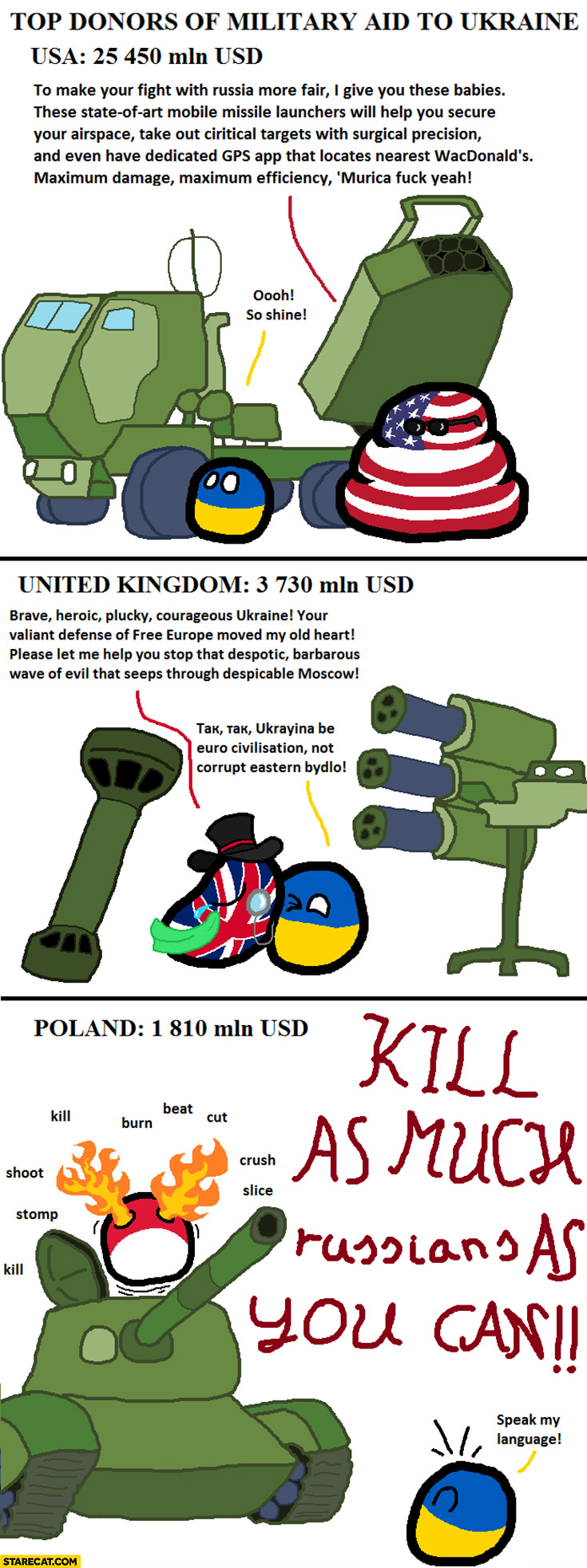 Top donors of military aid to Ukraine: USA, United Kingdom, Poland polandball