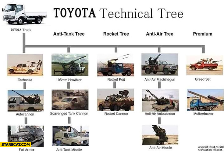 Toyota technical tree ISIS Islamic State vehicles