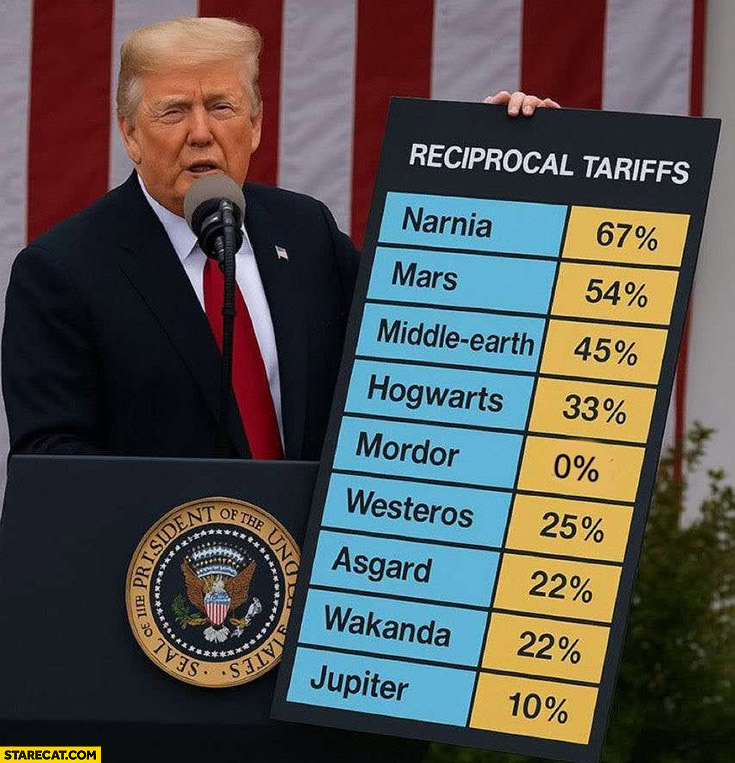 Trump: reciprocal tariffs list: Narnia, Mars, Middle Earth, Hogwarts, Mordor, Westeros, Asgard, Wakanda, Jupiter