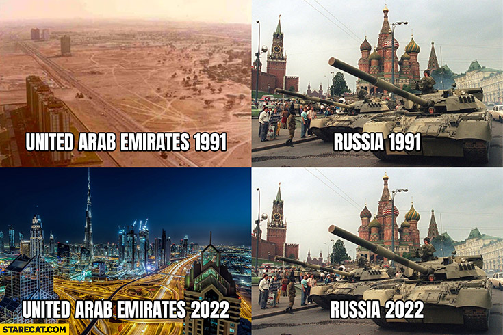 United Arab Emirates vs Russia comparison 1991 2022 the same