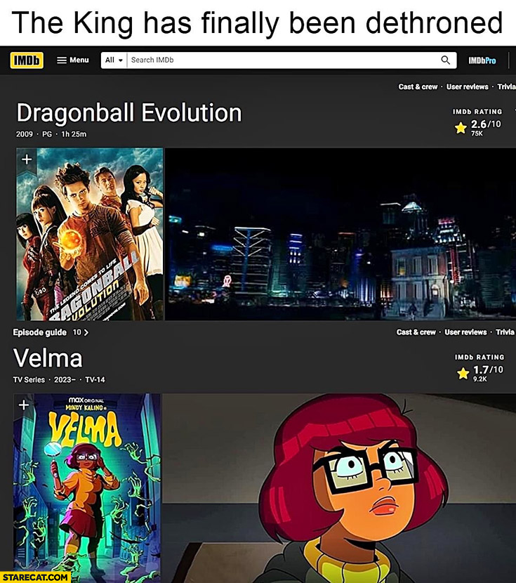 Velma lower score than Dragonball evolution on imdb the king has finally been dethroned