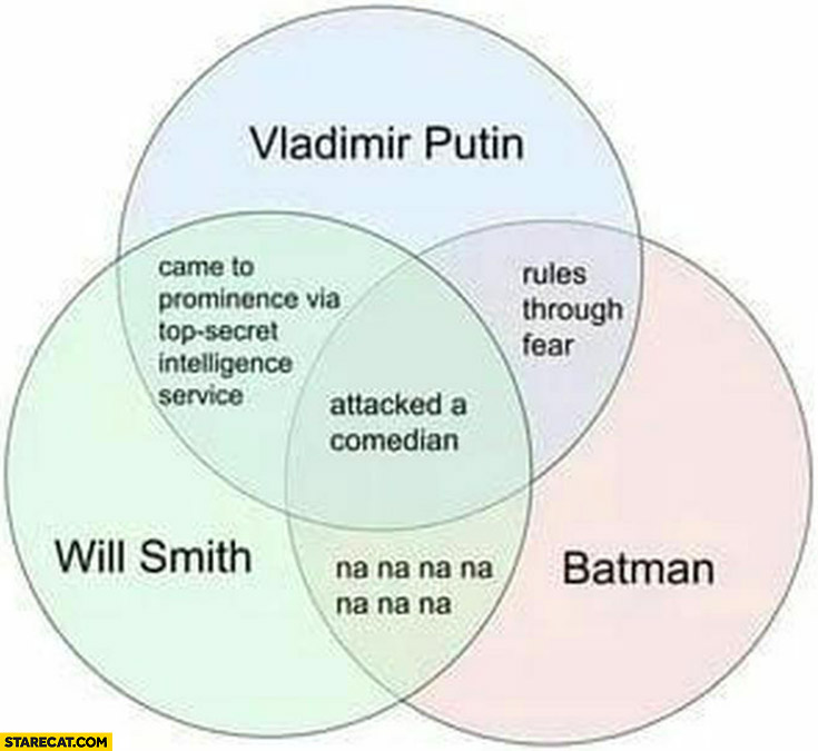 Vladimir Putin Will Smith Batman they all attacked a comedian graph