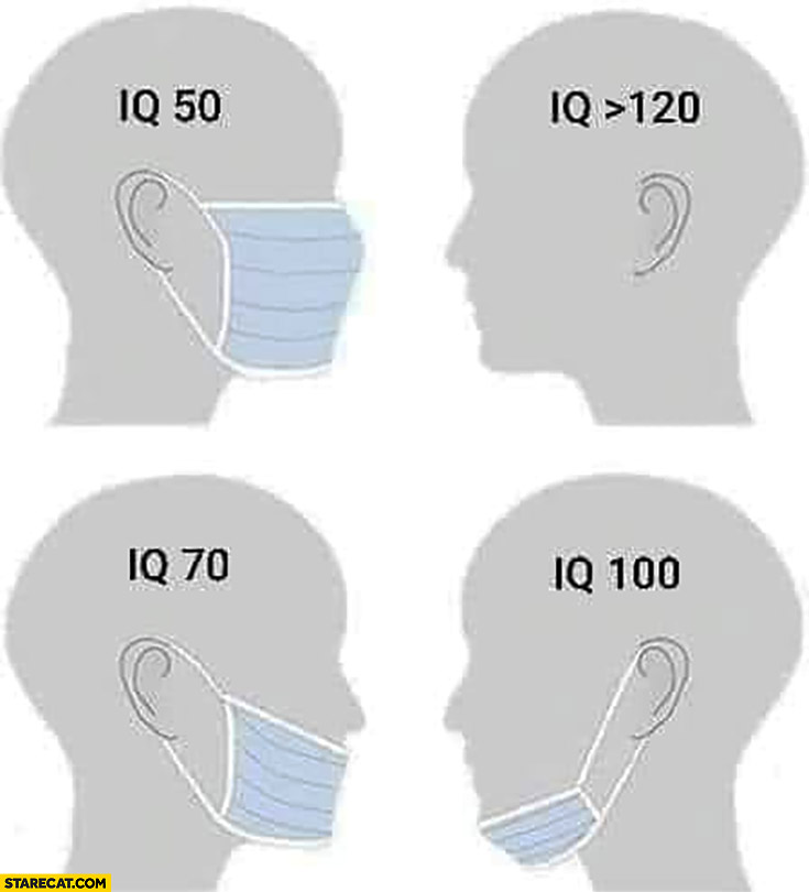 Wearing a mask IQ depending on how you wear it