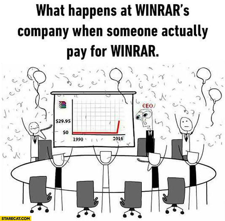 What happens at Winrar’s company when someone actually pay for Winrar