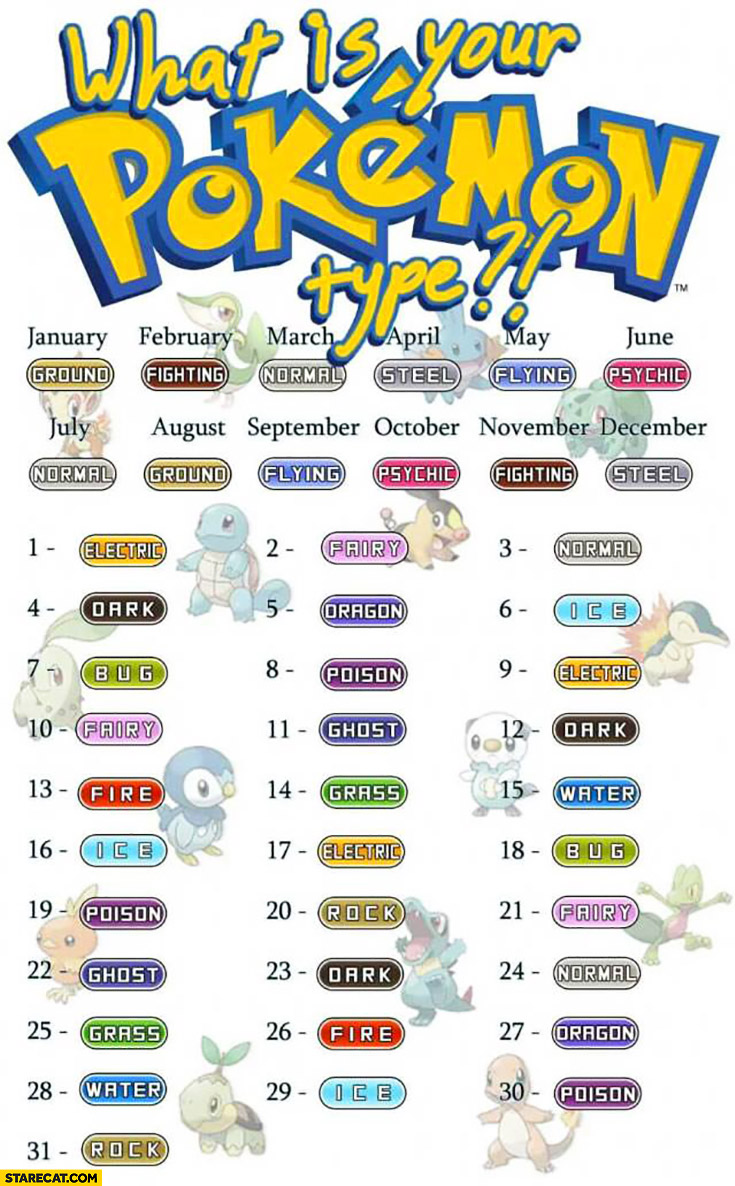 What is your Pokemon type? Month and day of birth