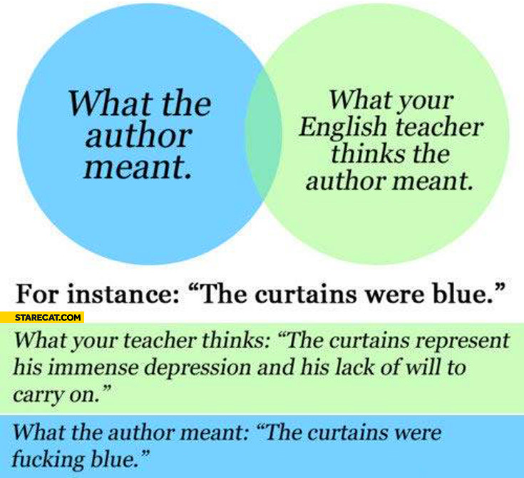 What the author meant what your English teacher thinks the author meant