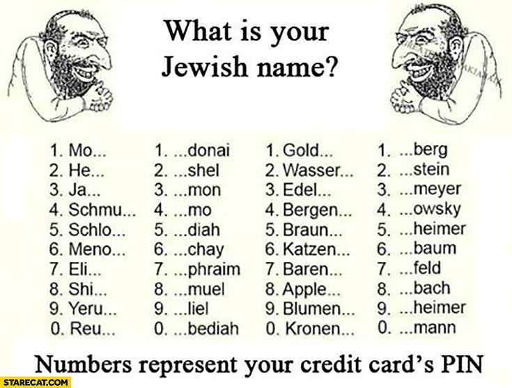 What’s your Jewish name? Numbers represent your credit cards PIN