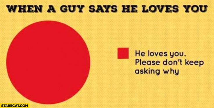 When a guy says he loves you graph he loves you please don’t keep asking why