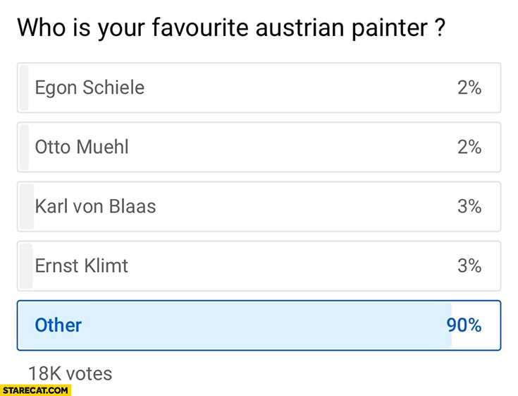 Who is your favourite Austrian painter? Other adolf  hitler poll