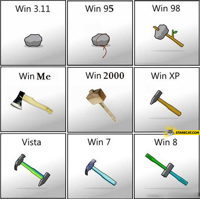 Windows evolution hammer