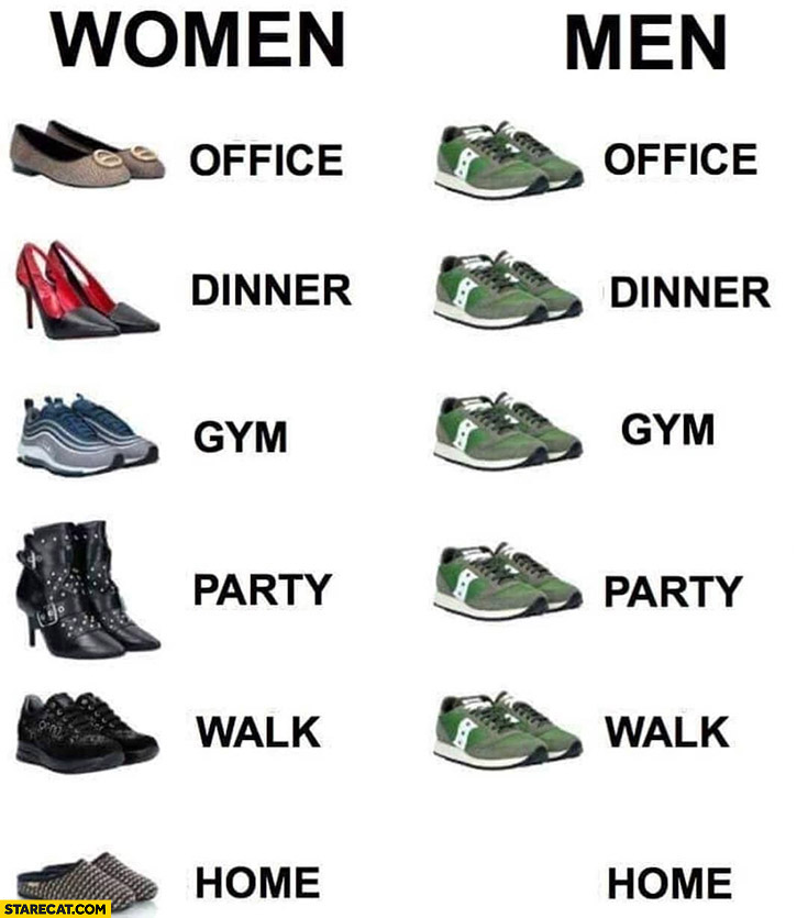 Women vs men shoes office dinner gym party walk home comparison