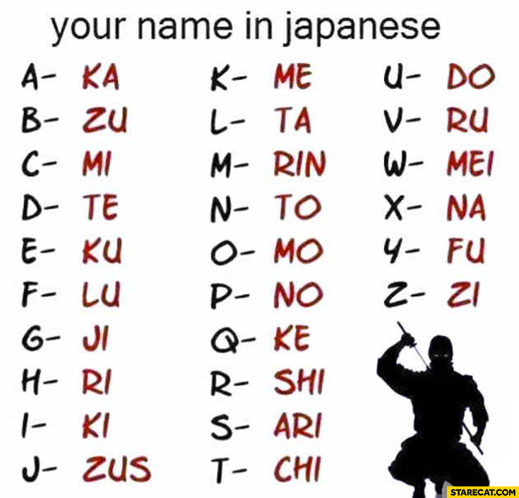Your name in Japanese